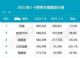 2022年上半年轿车销量榜，日产全靠轩逸挑大梁，比亚迪成黑马