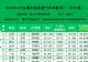 2022年6月全国城市新能源汽车销量排行榜