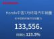 本田汽车7月销量133556辆 同比增长23.5%