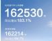 2022年7月汽车销量排行榜 20家车企销量盘点