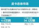 8月份皮卡市场销量4.0万辆，同比增长18.4%