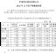 宇通客车12月销量3638辆,全年下跌27.8% 宇通客车12月销量3638辆,全年下跌27.8%