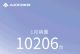 广汽埃安1月销量10206辆 同比下滑36.3%