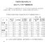 宇通客车2023年2月销量788辆 同比下降6.19%