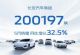 长安自主品牌5月销量163311辆 增长37.6%