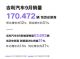 吉利汽车9月销量突破17万辆，同比增长31%