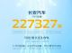 长安汽车11月销量22.7万辆 同比增长23.0% 长安汽车11月销量22.7万辆 同比增长23.0%