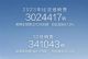 比亚迪12月销量34.1万辆 2023全年302.4万辆 比亚迪12月销量34.1万辆 2023全年302.4万辆