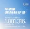 奇瑞集团12月销量21.6万辆 2023年188万辆