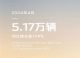 长安汽车4月新能源销量5.17万辆 增长129%