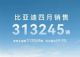 比亚迪4月乘用车销量31.2万辆 同比增长49%