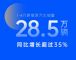 上汽集团1-4月新能源销量28.5万辆 增长35%