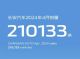 长安汽车4月销量21万辆，同比增长15.5%