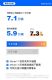 7.3%˹6¹59261
