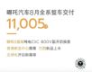 ��߸����8������11005���������³�ƽ