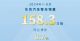东风汽车8月自主品牌销量10.5万辆 增长36.6% 东风汽车8月自主品牌销量10.5万辆 增长36.6%