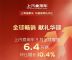 上汽乘用车9月销量6.4万辆，环比增长10.4%