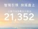小鹏汽车9月销量21352辆，同比增长39%