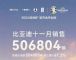 比亚迪11月销量再超50万辆 同比增长67.2%
