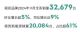 领克品牌11月销量32,679辆 同比增长9% 领克品牌11月销量32,679辆 同比增长9%