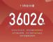 共售出36026辆！深蓝汽车11月销量公布