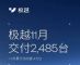 极越汽车11月销量2485辆 今年累计1.4万辆