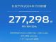 同比增长22%!长安汽车11月销量27.7万辆 同比增长22%!长安汽车11月销量27.7万辆