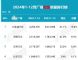 2024年全年汽车厂商批发销量榜 奇瑞第二