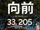 小鹏汽车3月销量3.32万辆 同比激增268% 小鹏汽车3月销量3.32万辆 同比激增268%