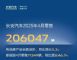 长安汽车4月销量206047辆,同比增长5.2% 长安汽车4月销量206047辆,同比增长5.2%