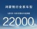 鸿蒙智行五一战绩!大定超2.2万台创佳绩 鸿蒙智行五一战绩!大定超2.2万台创佳绩