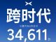 小鹏汽车6月销量34611台 同比增长224% 小鹏汽车6月销量34611台 同比增长224%