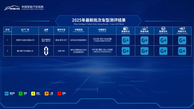 智能指数成绩汇总表