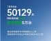 首破5万辆!零跑7月销量50129辆增长126% 首破5万辆!零跑7月销量50129辆增长126%