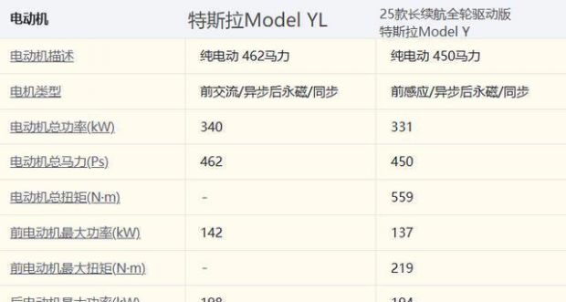 特斯拉Model Y L上市,售价33.9万元!只比“Y”四驱版贵2.55万?