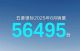 五菱银标8月销量56495辆 五菱红标46387辆 五菱银标8月销量56495辆 五菱红标46387辆