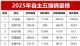 2025全年自主车企销量榜 吉利长安奇瑞争霸