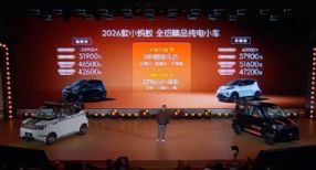 2026��С�������� ָ����5.49-6.09��Ԫ