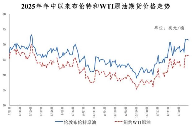 ����֮��