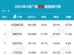 4���������������񣡱��ǵϴ��ڱ�����30%