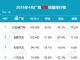 4月汽车厂商销量榜！比亚迪大众暴跌超30%