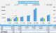 5月1-10日全国乘用车市场零售40.7万辆