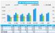 5月汽车销量快报：1-24日乘用车销量跌24%