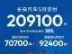长安汽车5月销量快报 连续三个月超20万辆