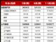 5月主流车企销量盘点：奇瑞/吉利势均力敌