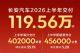 长安汽车6月销量21.35万辆，同比增长6.8%