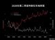 特斯拉Q2交付48万辆 上海工厂6月销8.9万辆