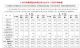 广汽集团7月销量112934辆 同比下降5.48%
