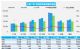7月乘用车销量150.6万辆 燃油车仅53.6万辆