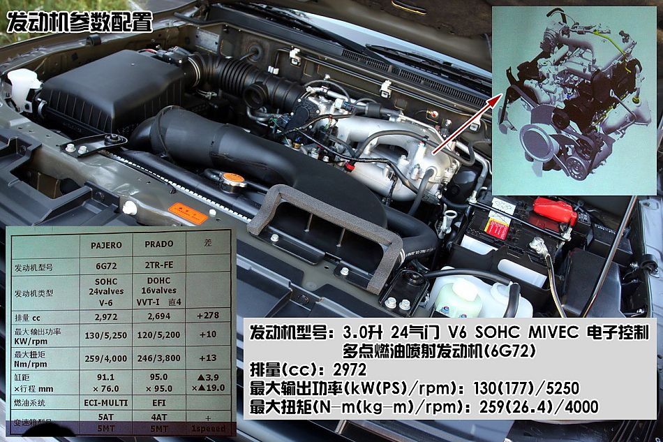 图解2010款三菱帕杰罗3.0豪华版